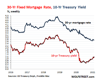 mortgage-rate-increasing