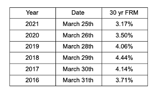mortgage-rate-increasing