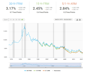 mortgage-rate-increasing