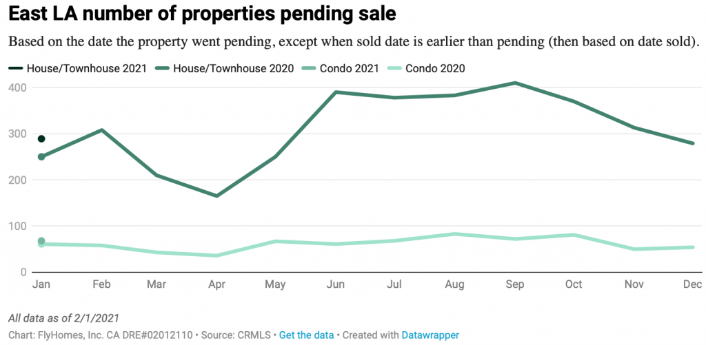 south california housing market update