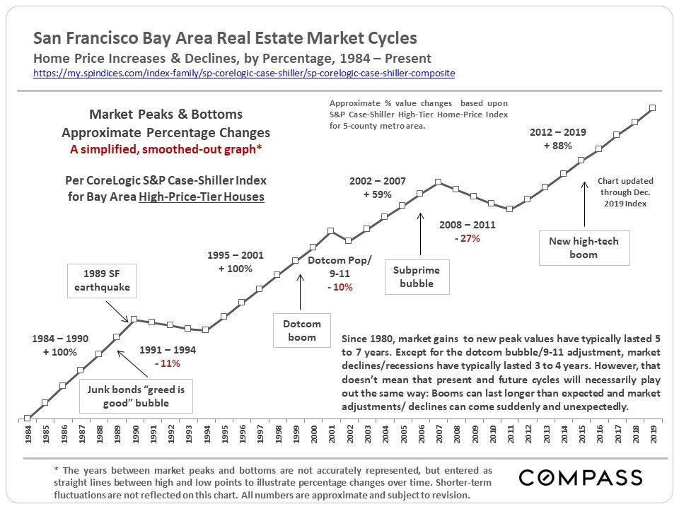 buy or rent a house