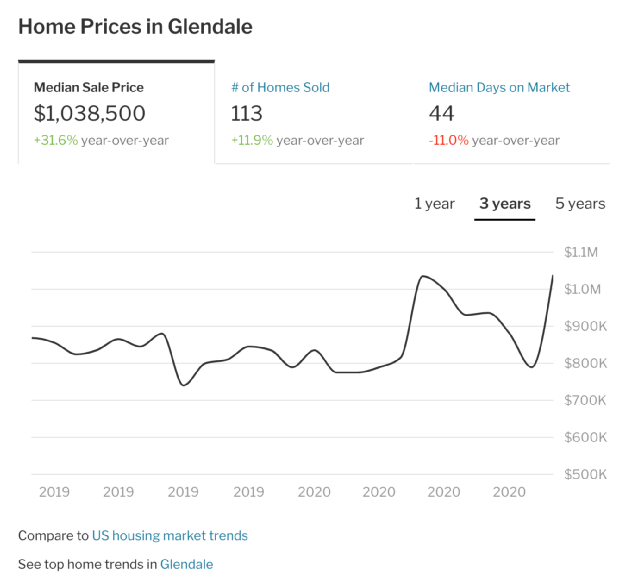 Glendale housing