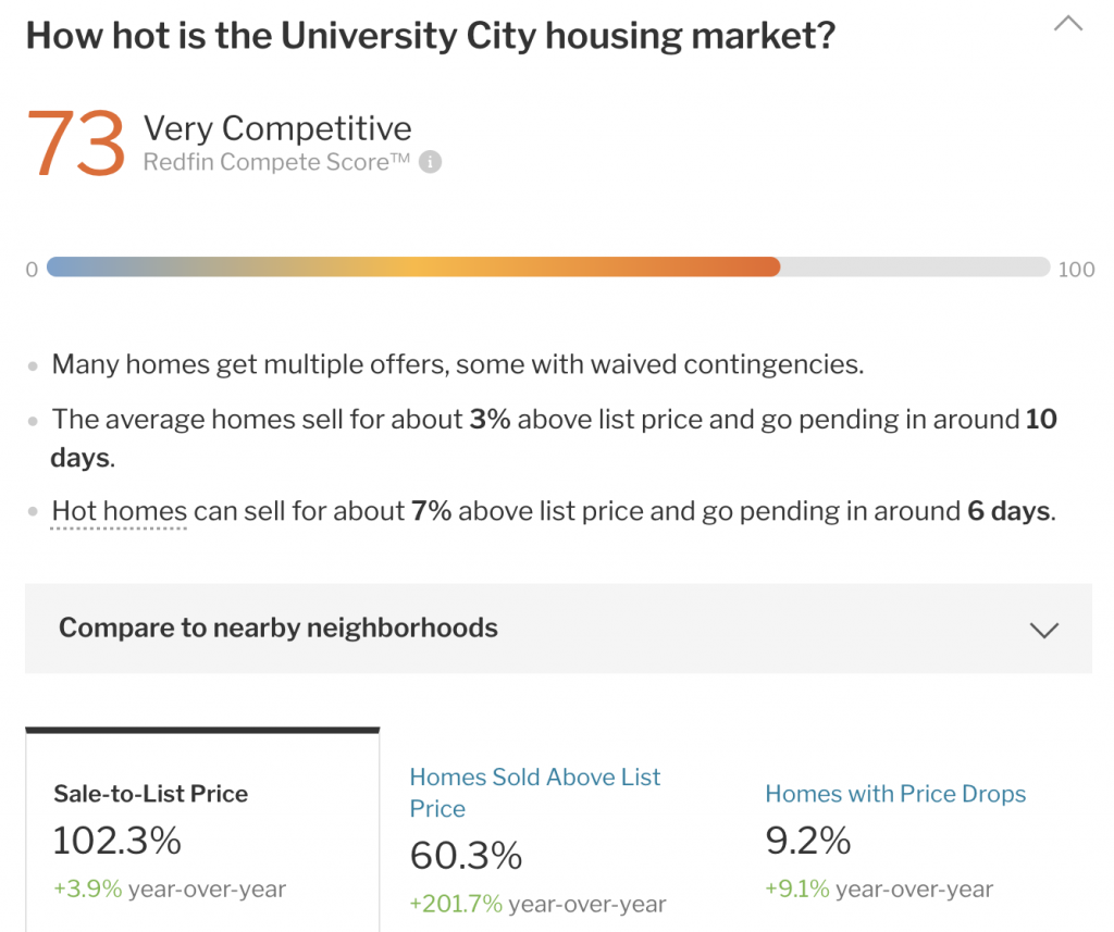 buying house in University City
