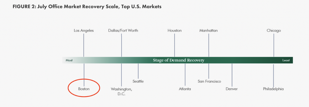 sep-boston-housing-market