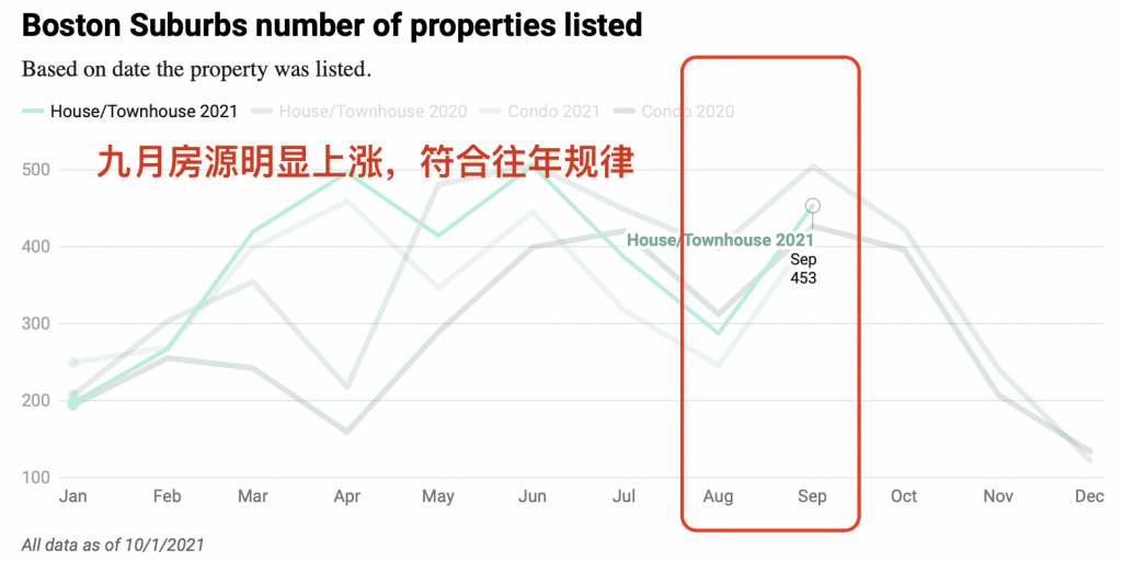sep-boston-housing-market