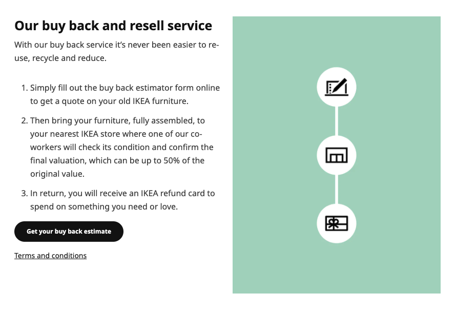 buy back resell ikea