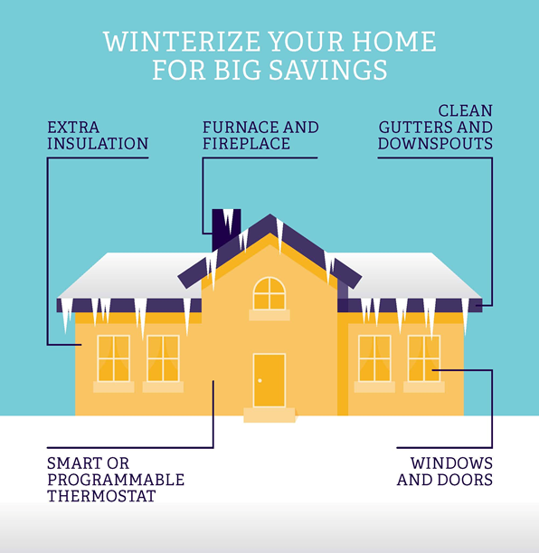 5 winter home maintenance tips in California