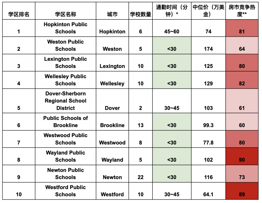 best school districts in Massachusetts