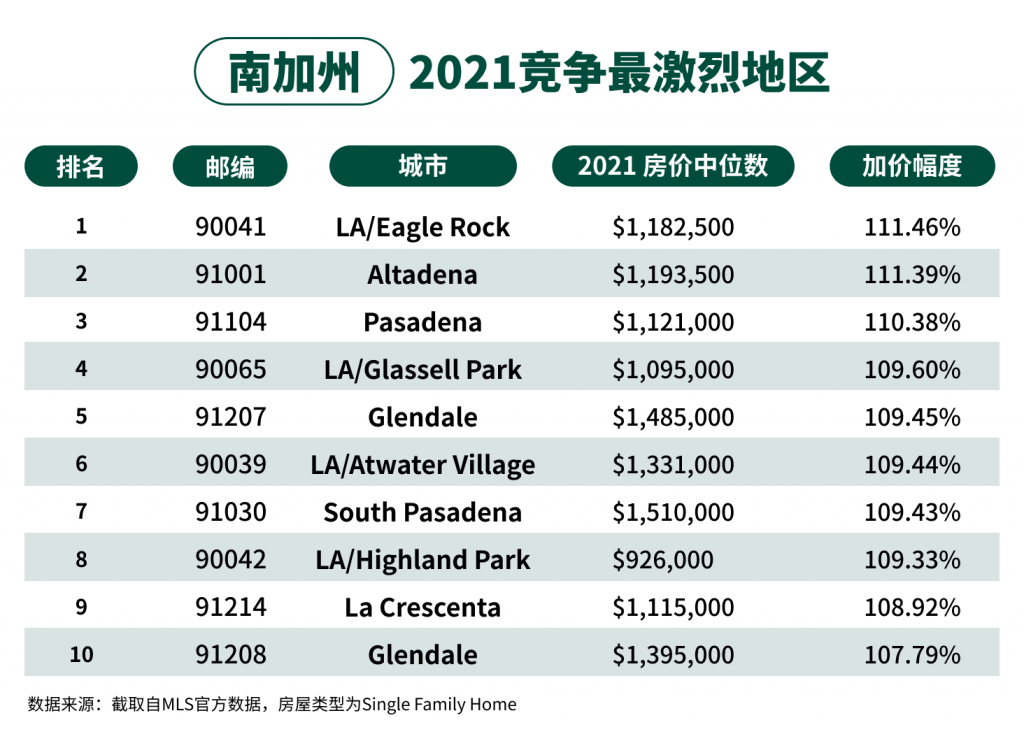 2022-buying-a-house-in-socal-price-increase