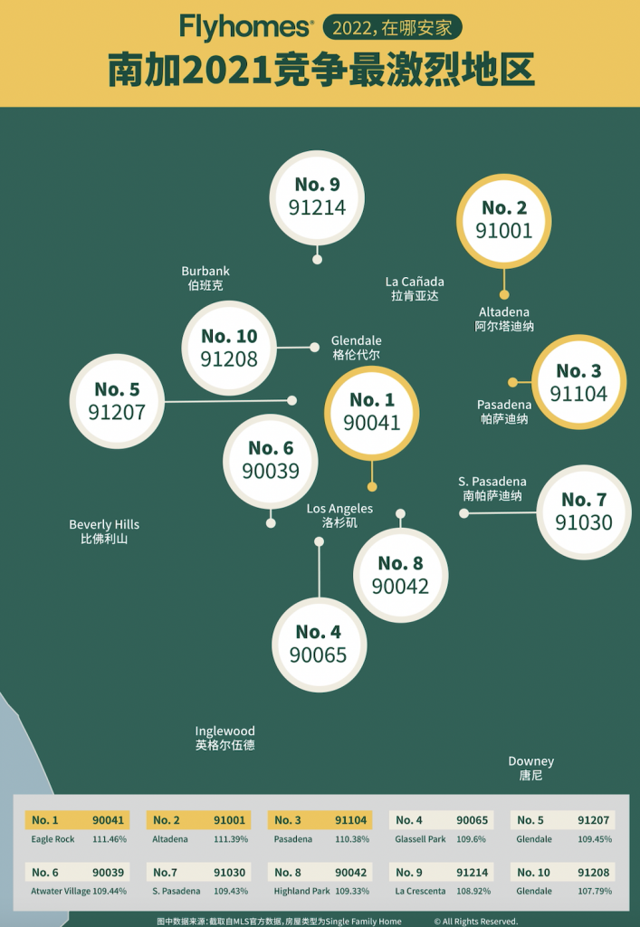 2022-buying-a-house-in-socal-price-increase