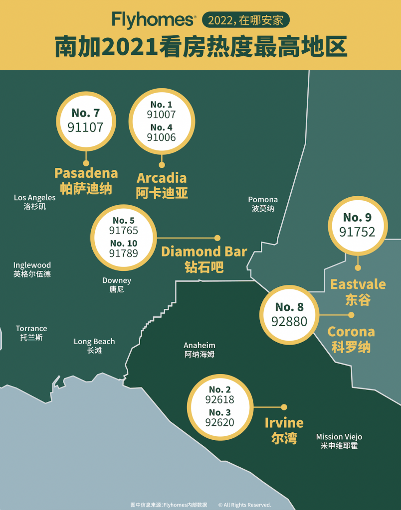 2022-buying-a-house-in-socal