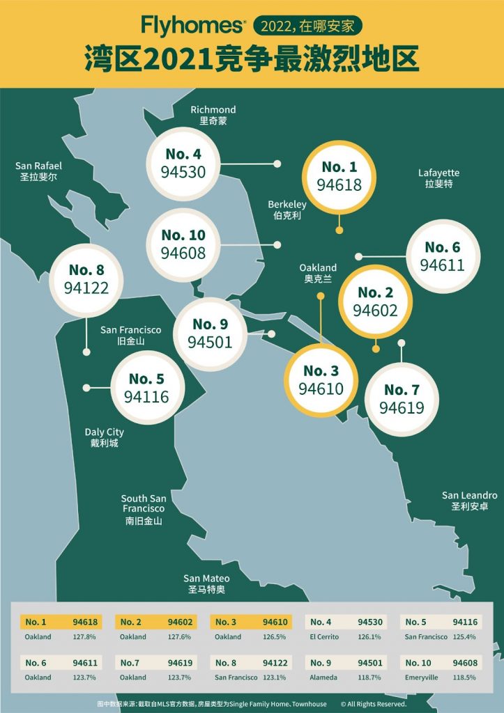 buying a house in Bay area