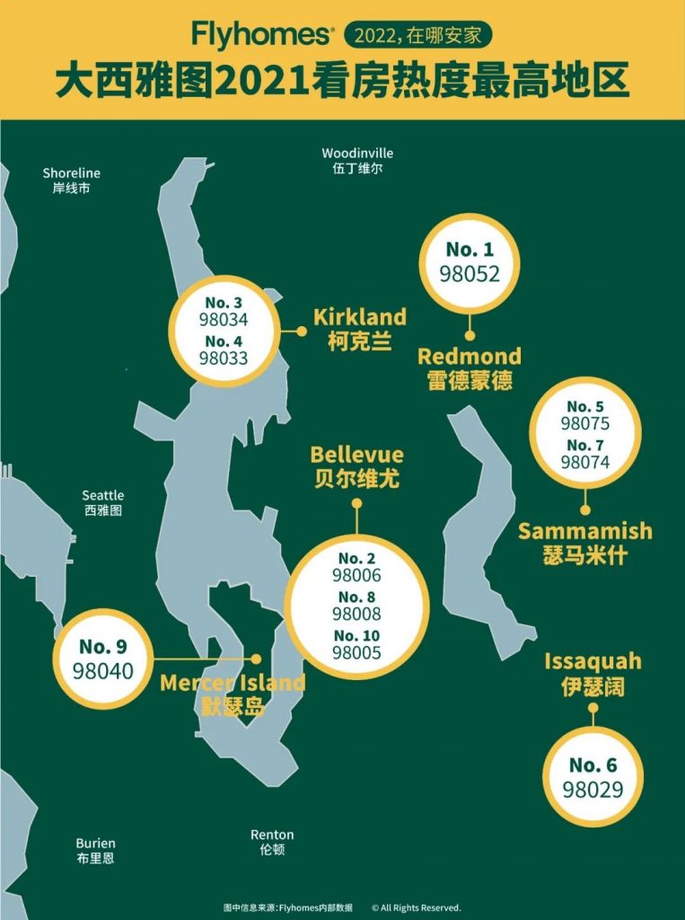 buying a house in seattle 
