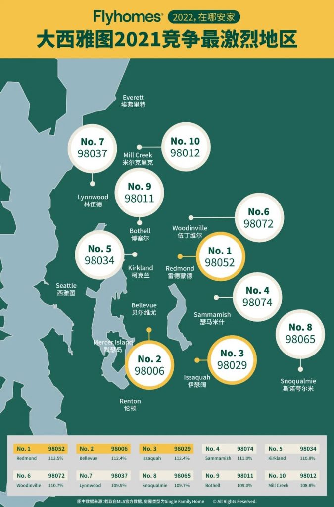 buying a house in seattle 