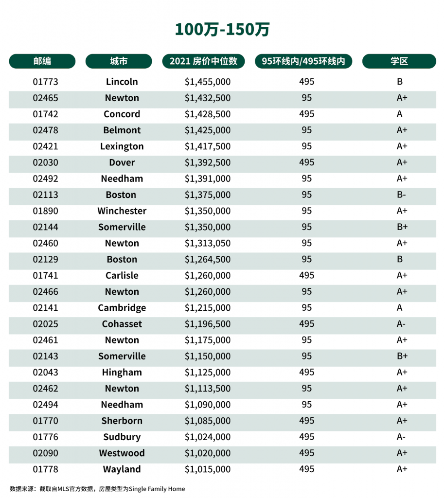 buying house in boston area