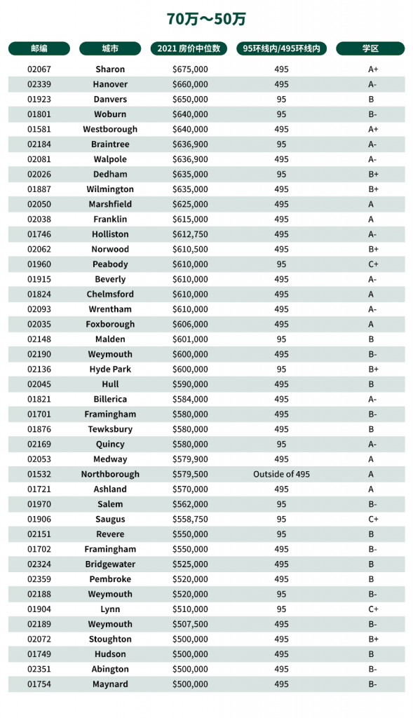buying house in boston area