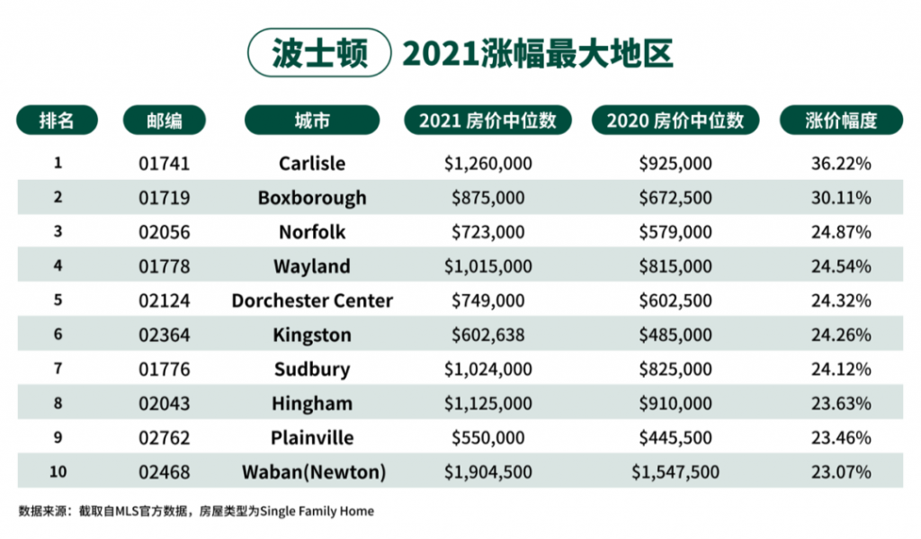 buying a house in boston