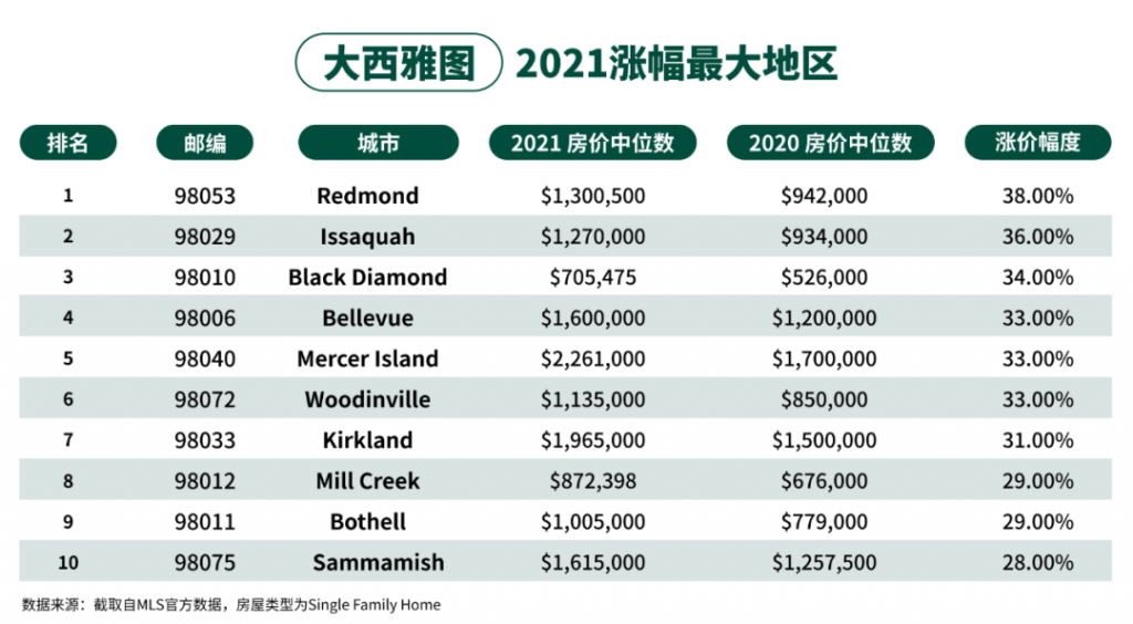 buying a house in seattle