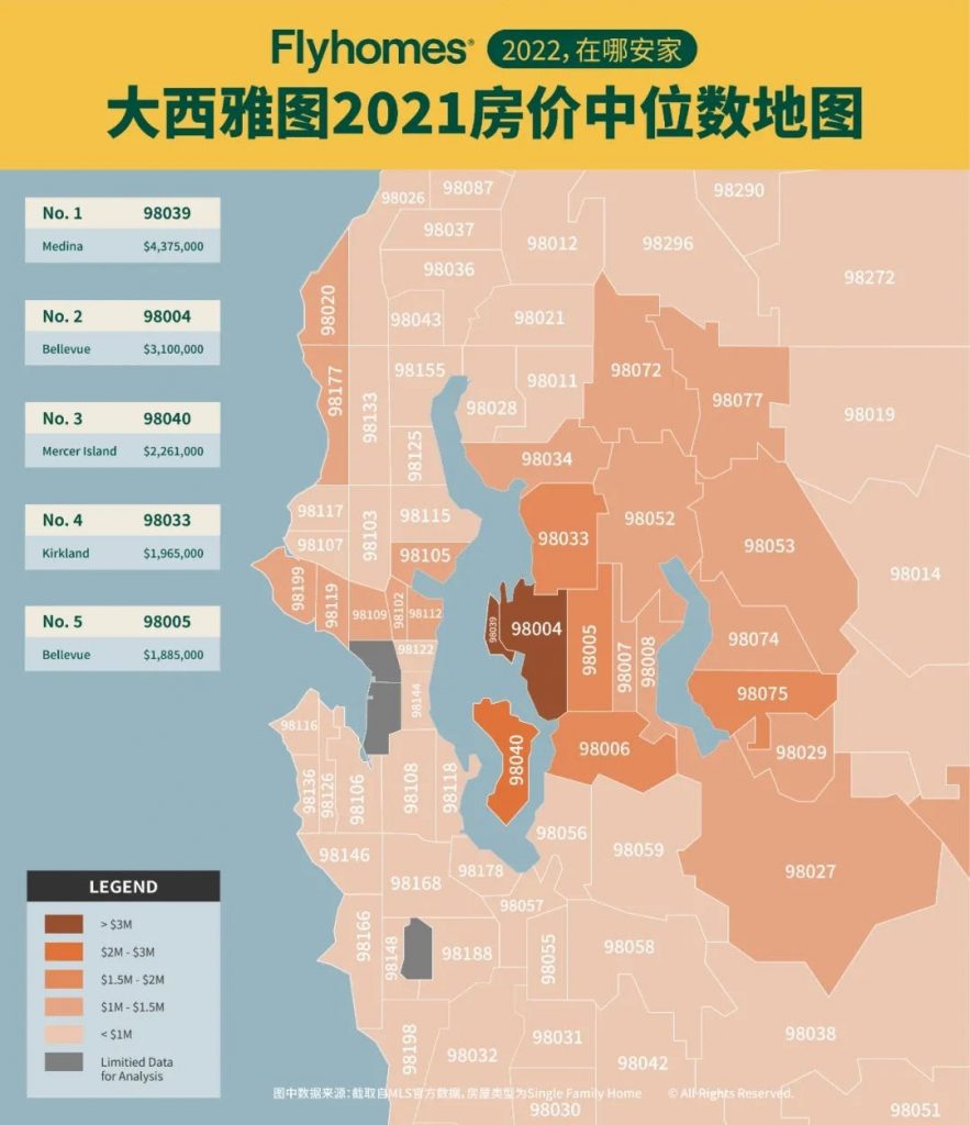 2022-buying-a-house-in-seattle