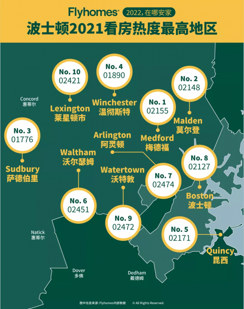 buying a house in boston 