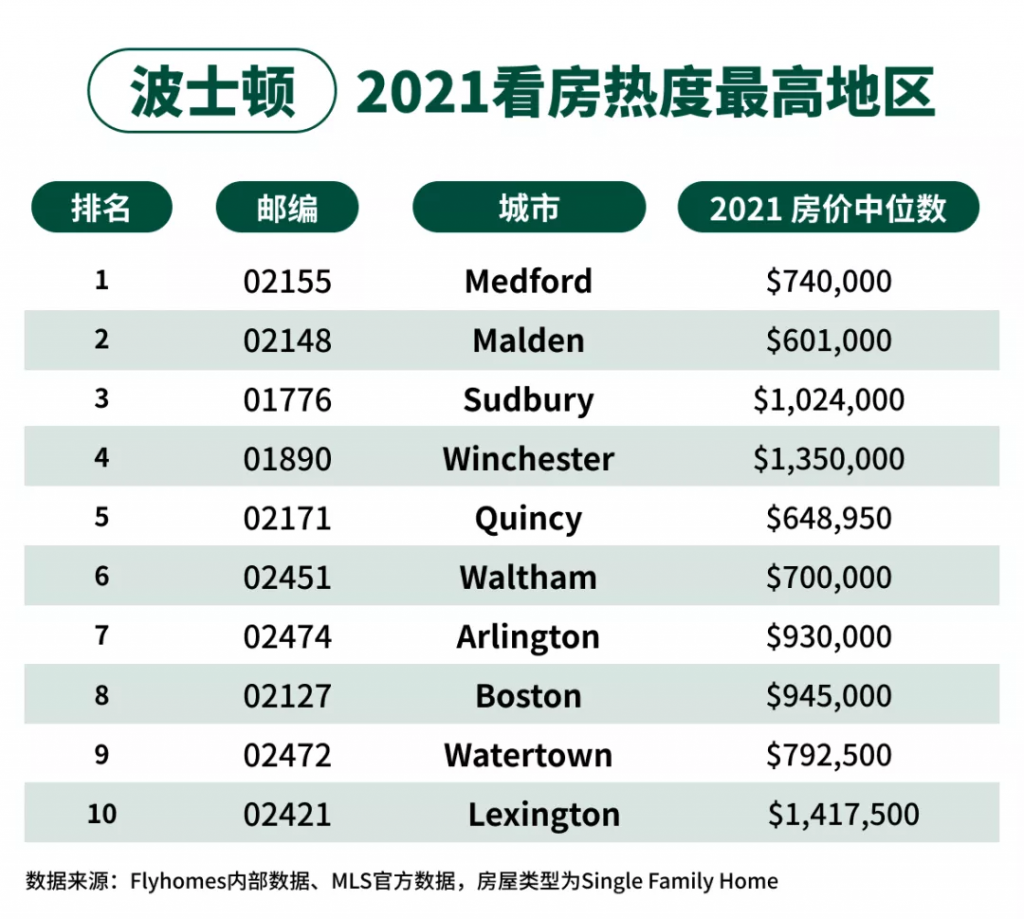 buying a house in boston 