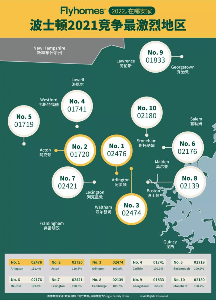 buying a house in boston 