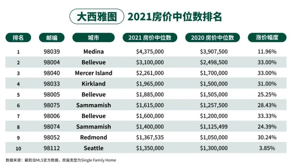 2022-buying-a-house-in-seattle