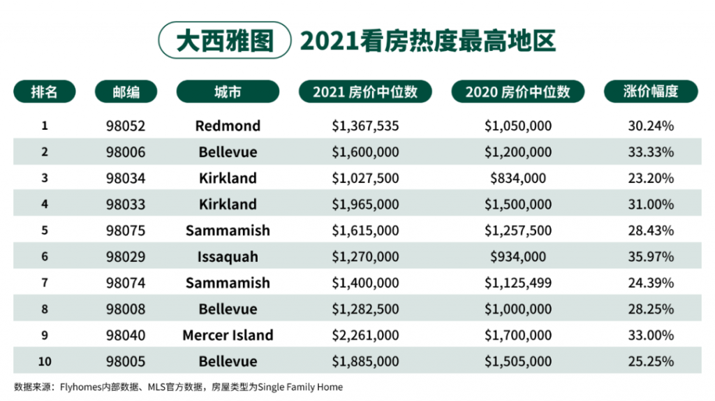 buying a house in seattle 