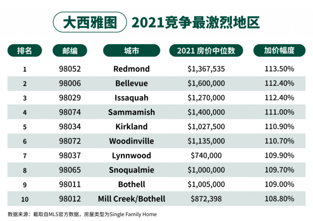 buying a house in seattle 