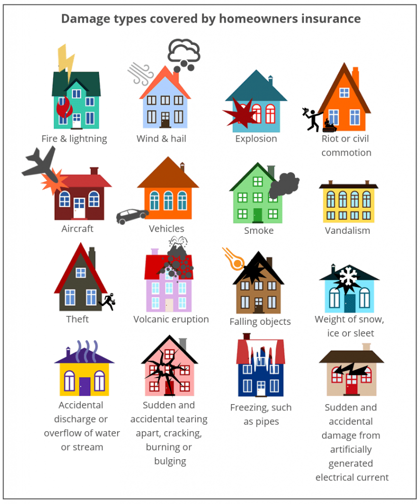 Tips For Home Insurance Buyers 2022