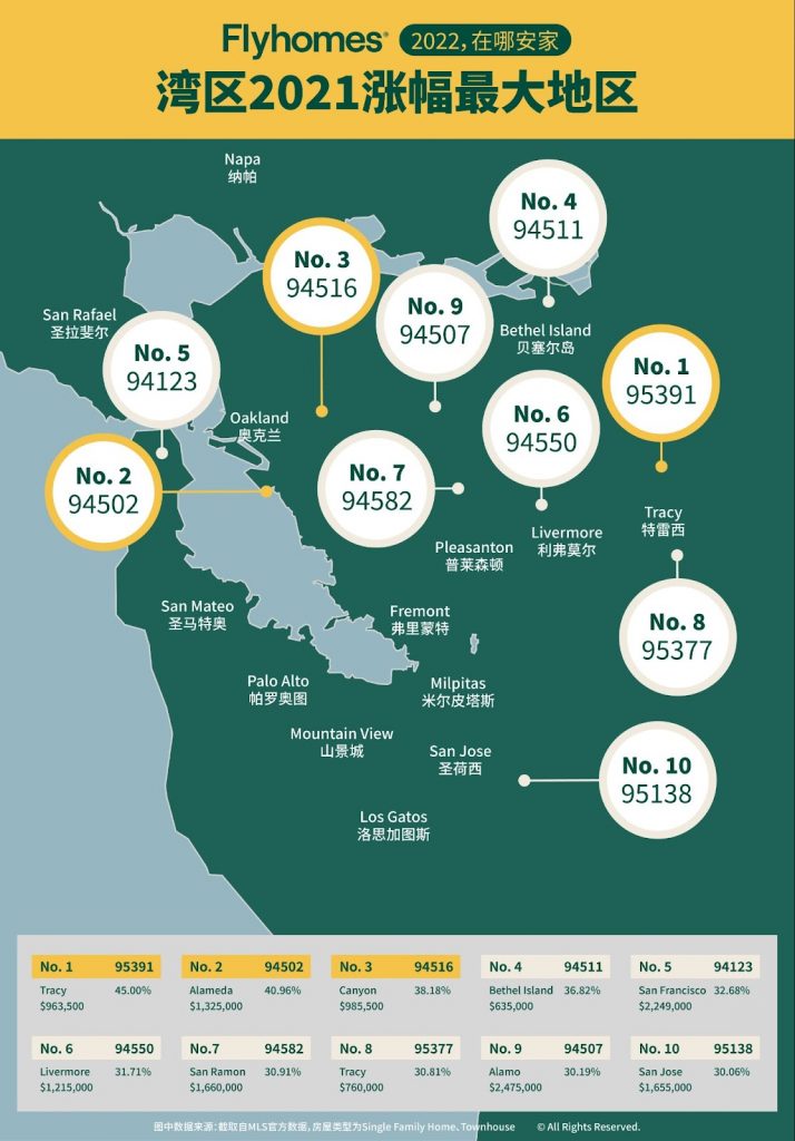 buying house in bay area