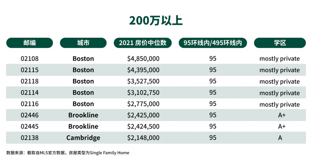 buying house in boston area