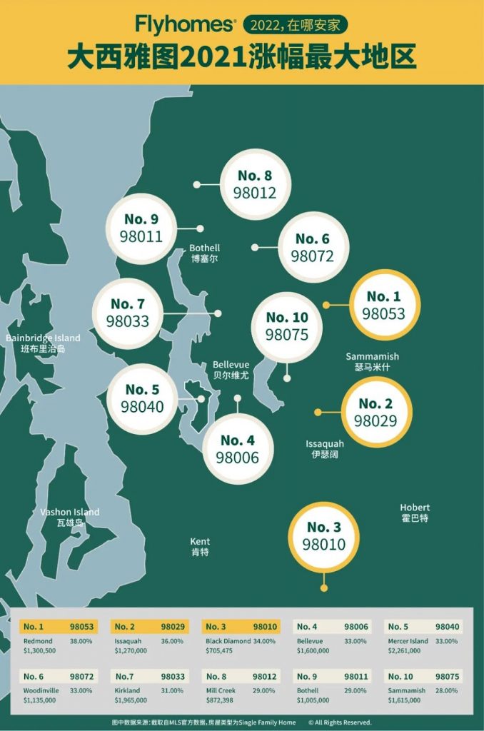 buying a house in seattle