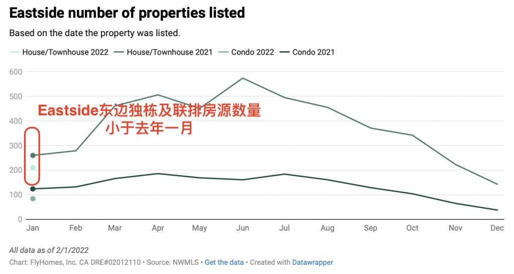 2022-february-seattle-housing-market-insight