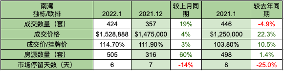 2022-february-bay-area-housing-market-insight