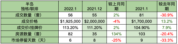 2022-february-bay-area-housing-market-insight