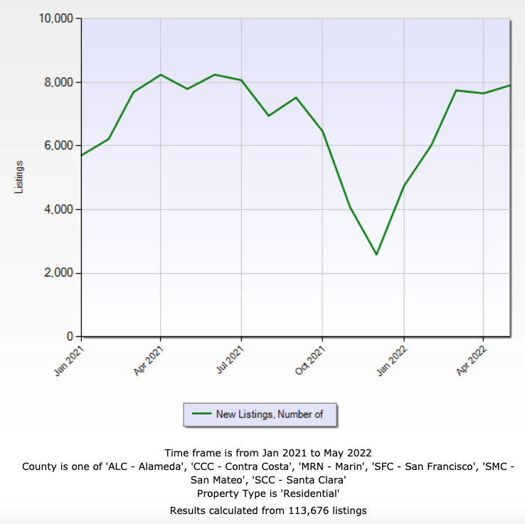 bay area housing market