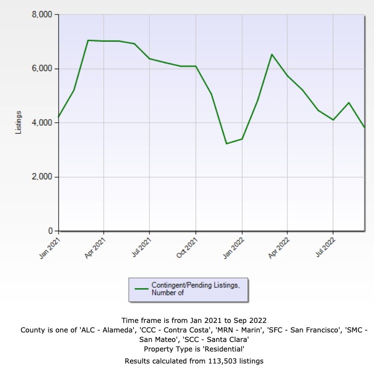 bay area housing market