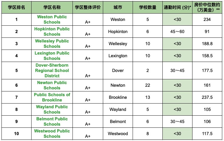 boston school district