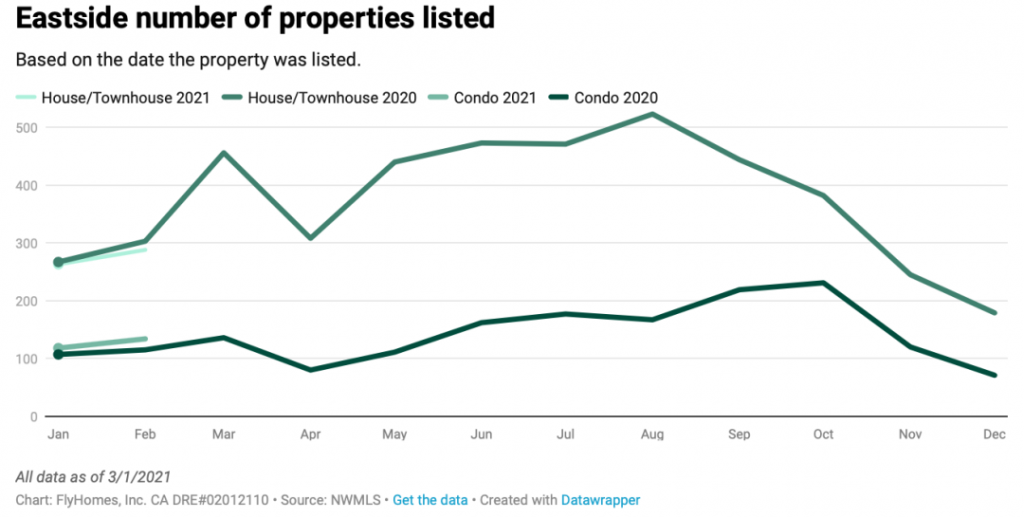 seattle housing market