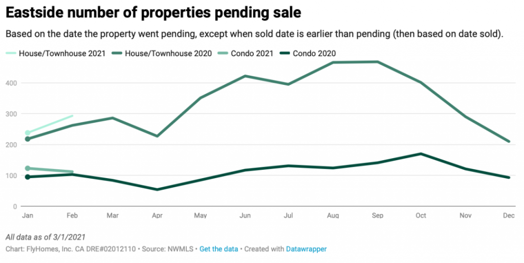 seattle housing market
