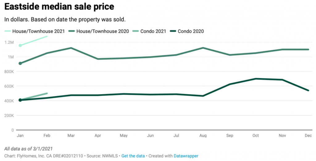 seattle housing market