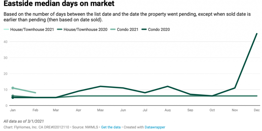 seattle housing market