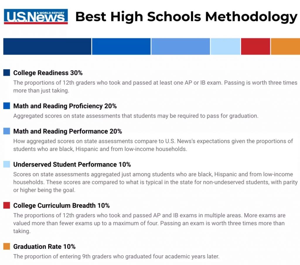 10rating school