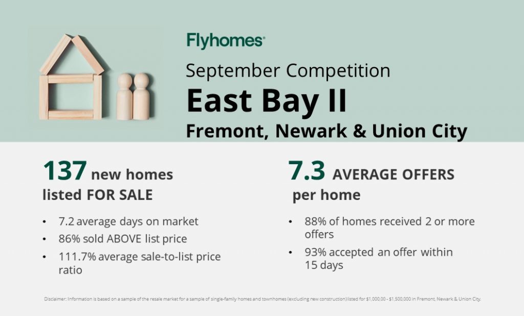 Real estate competition in Fremont, Newark, and Union City East Bay California
