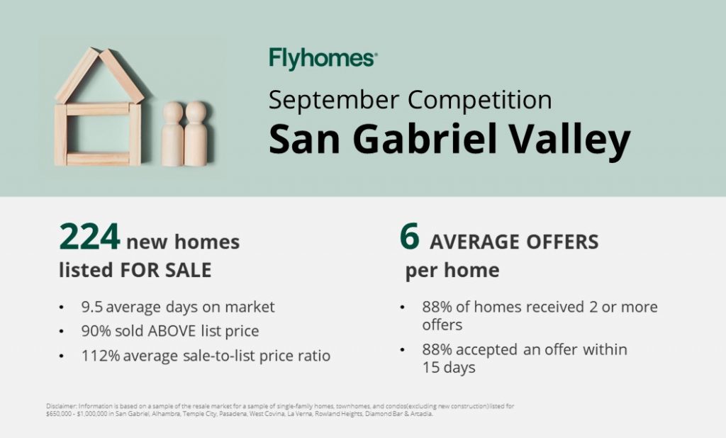 Real estate competition report for San Gabriel Valley