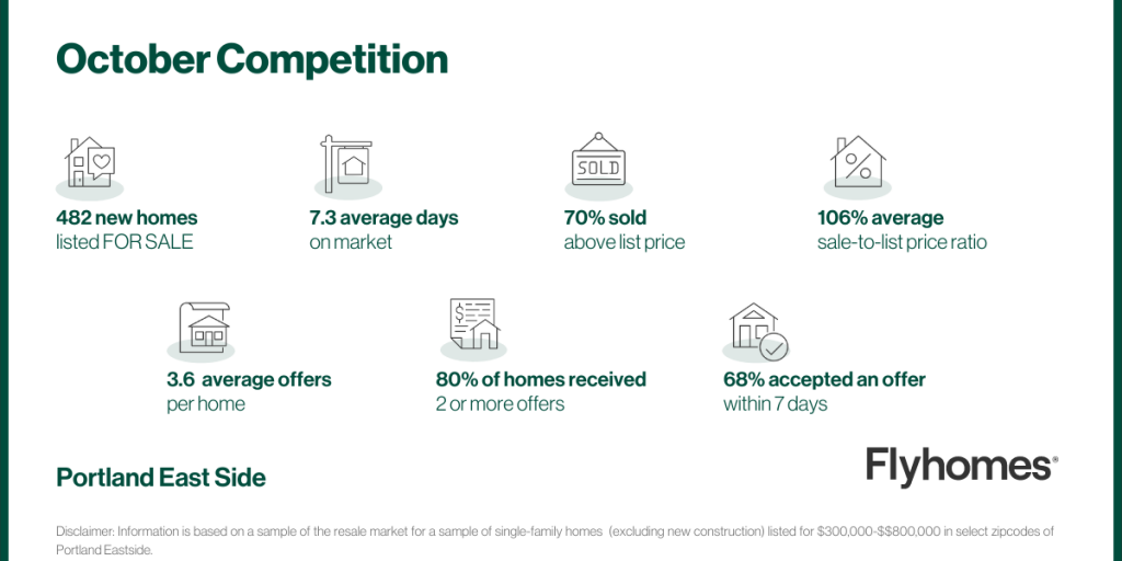 Real estate market data